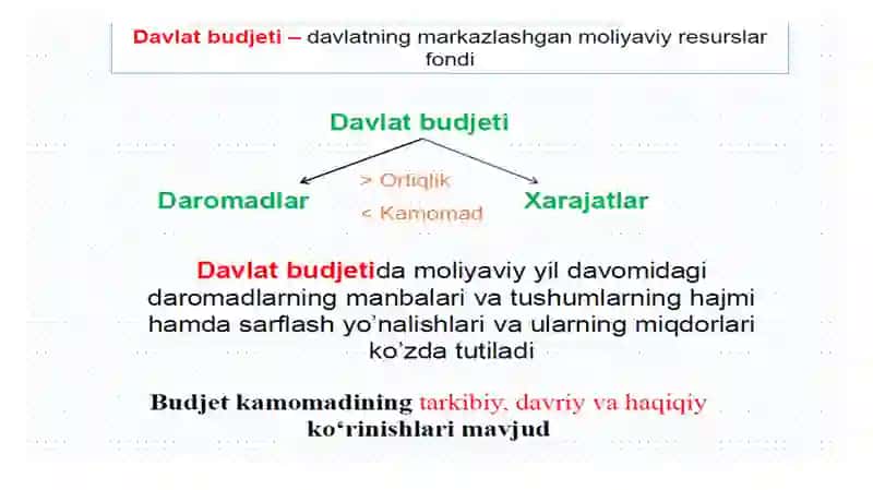 Davlatbudjeti, soliqlar va davlat qarzi 2