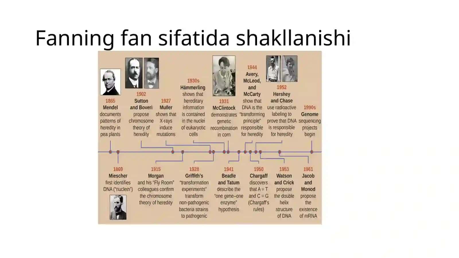 Raqamli tarix fanining maqsadi va vazifalari 2