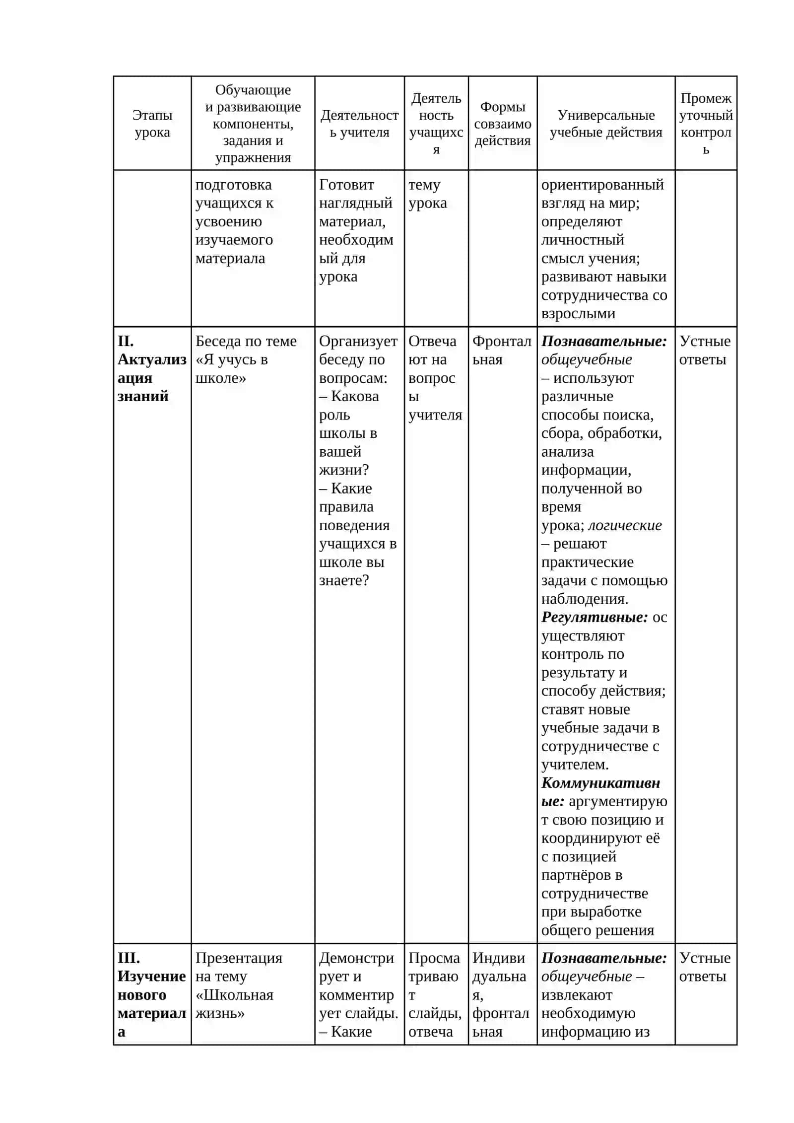 Формирование навыков общения 2