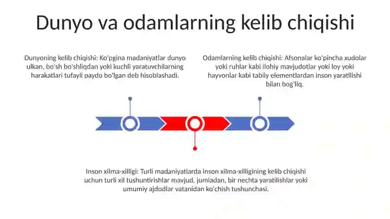 Dunyo Xalqlari Miflari 2