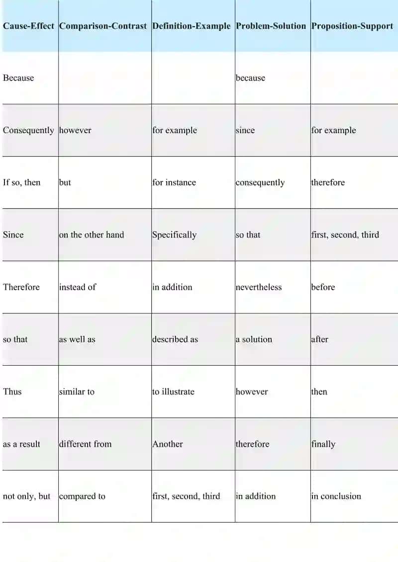 Expository text 2