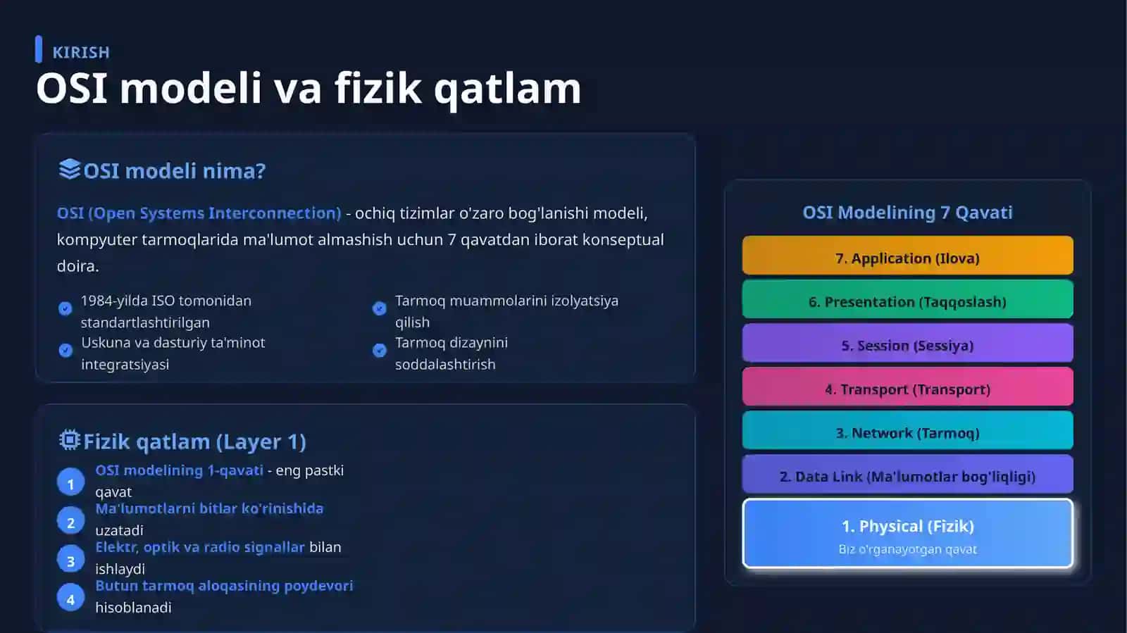 OSI MODELI - 1-QAVAT 2