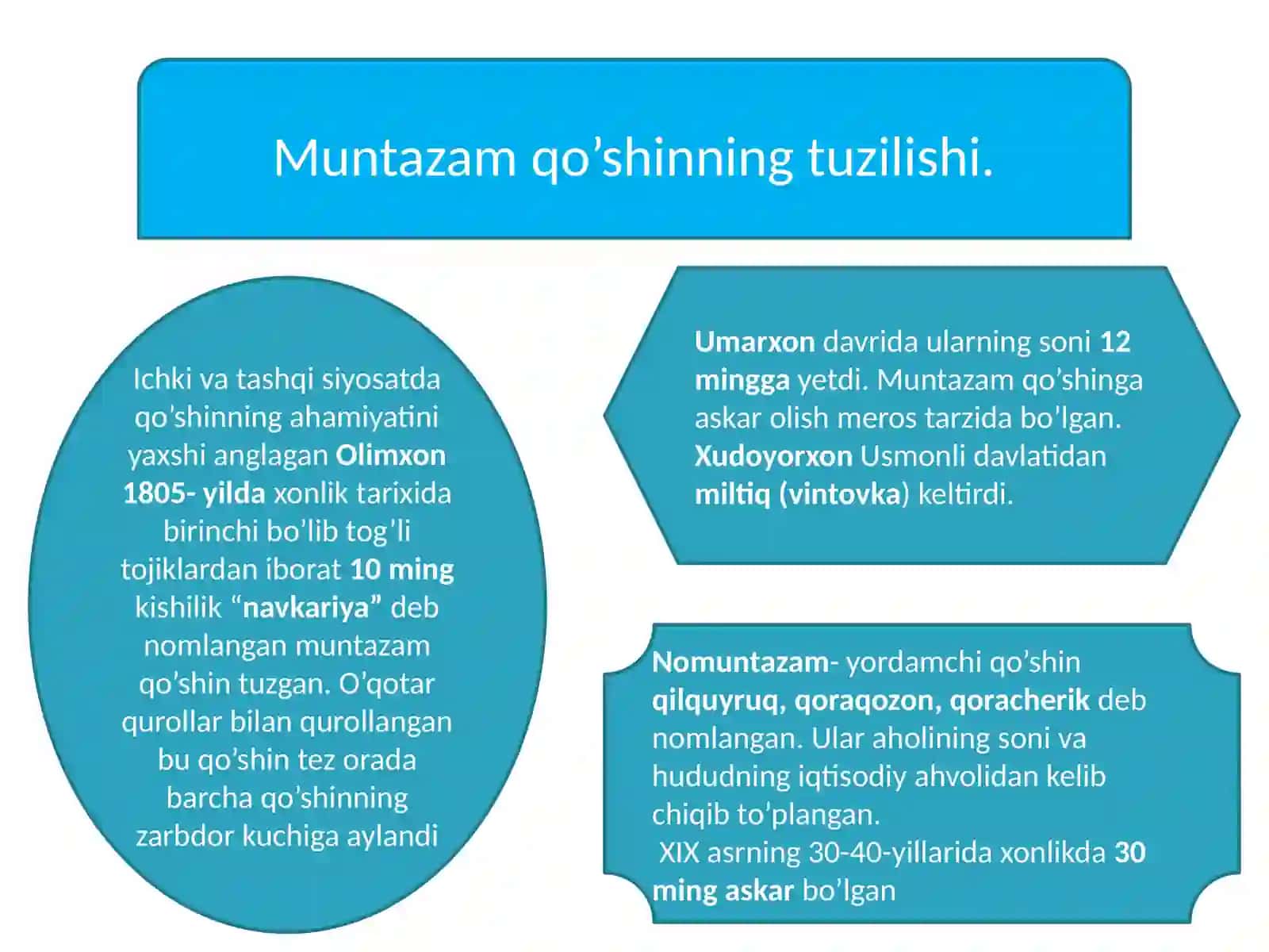 Qo’qonxonligida harbiy ish 2