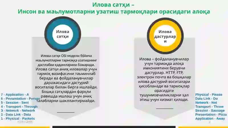 Тармоқ хавфсизлиги 2