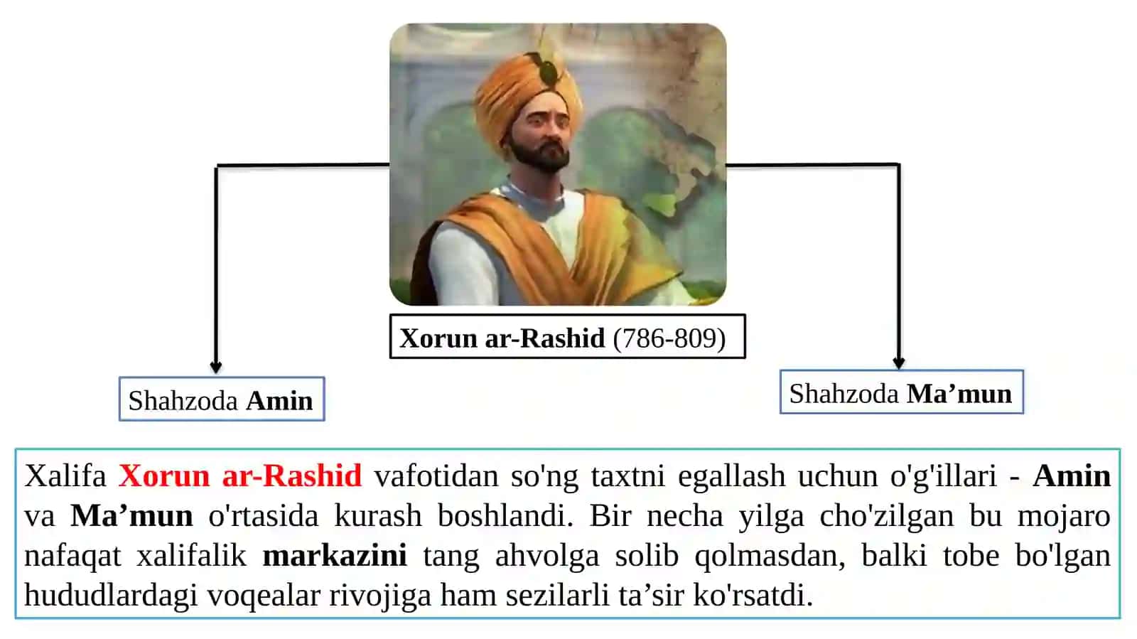 IX-XII asrlarda o`zbek davlatchiligi 2