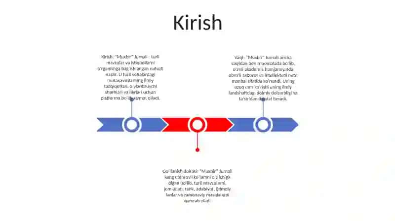 "Muxbir" Jurnali 2