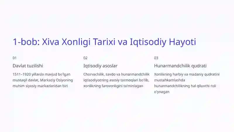 Xiva Xonligida An'anaviy Hunarmandchilik: Tarix va Meros 2