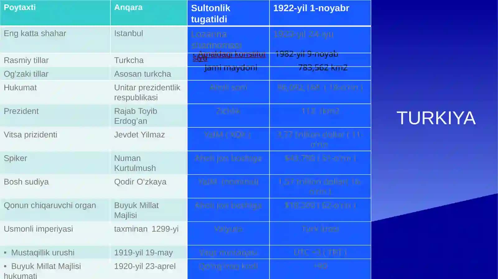 Turkiya davlati 2