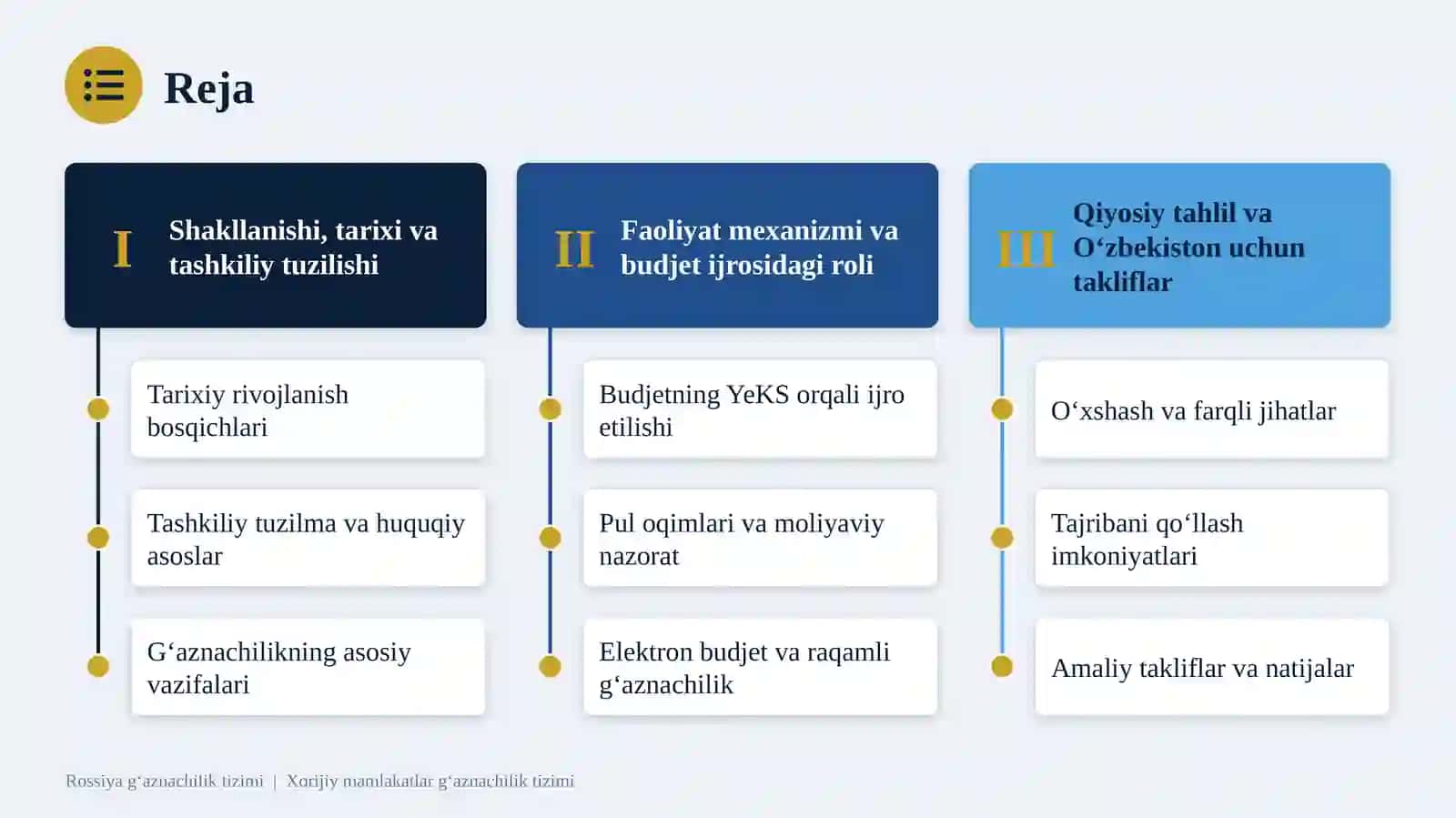 Rossiya g‘aznachilik tizimi 2