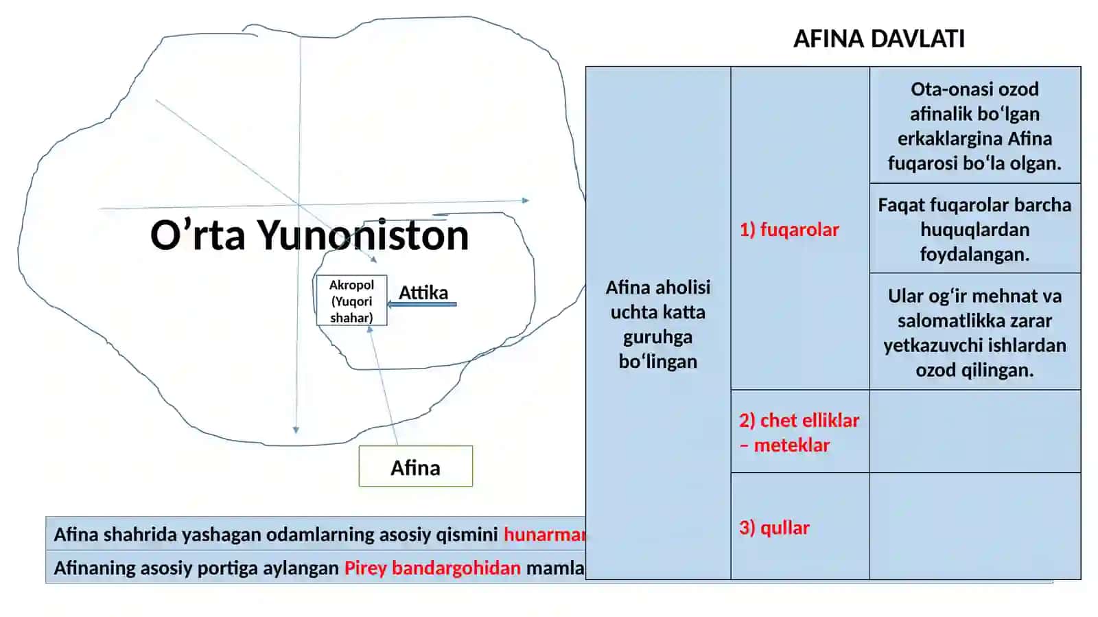 Qadimgi Yunonistonning yuksalishi 2