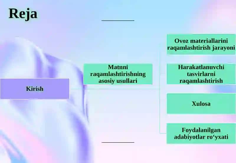 Raqamlashtirishning turli usullari 2