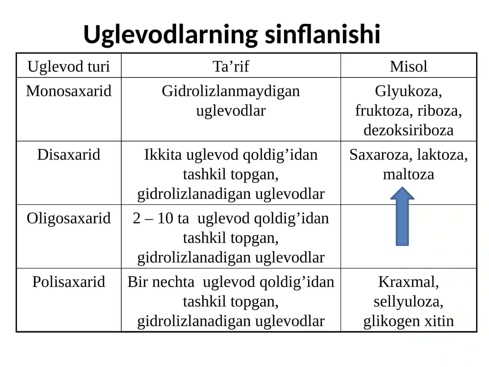 Oligosaxaridlar va polisaxaridlar 2
