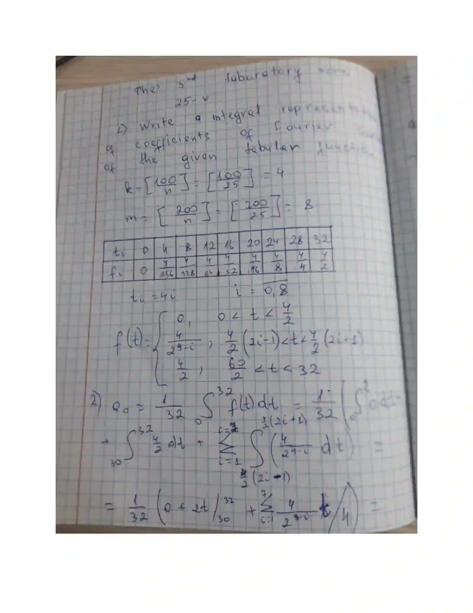 ALGORITM LOYIHALASH 2