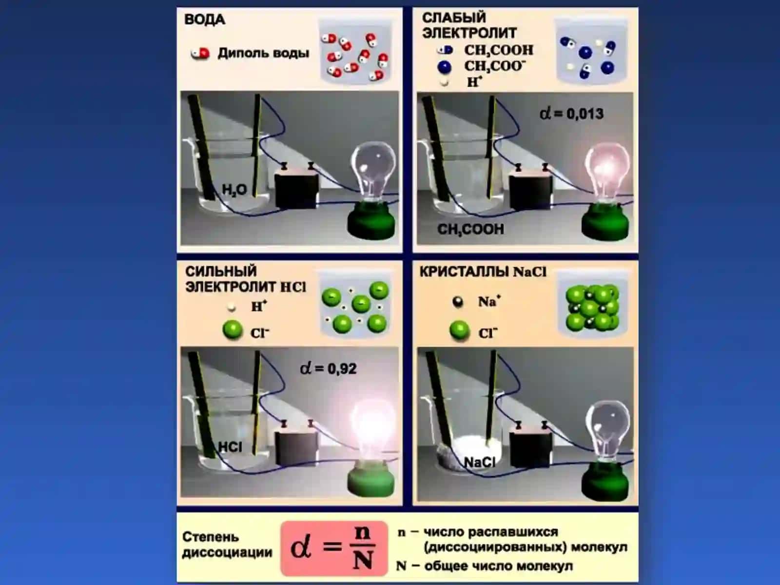Elektrolitlar 2