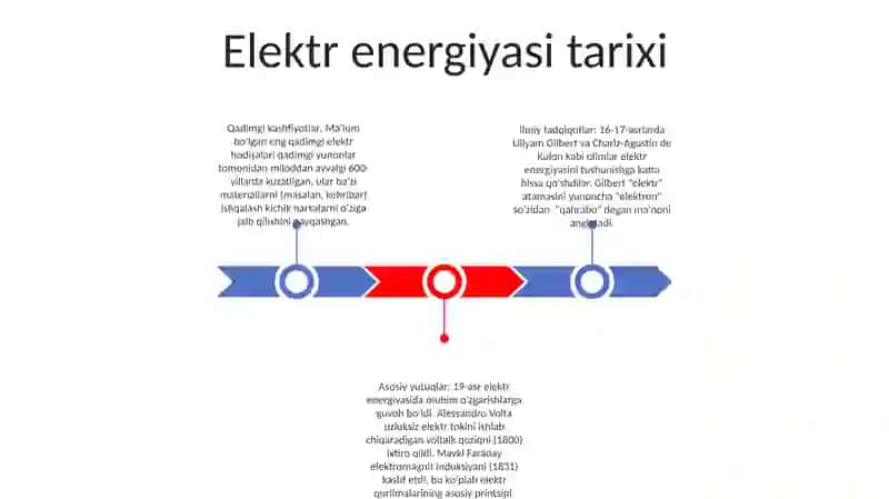 Elektr energiyasi tarixi 2