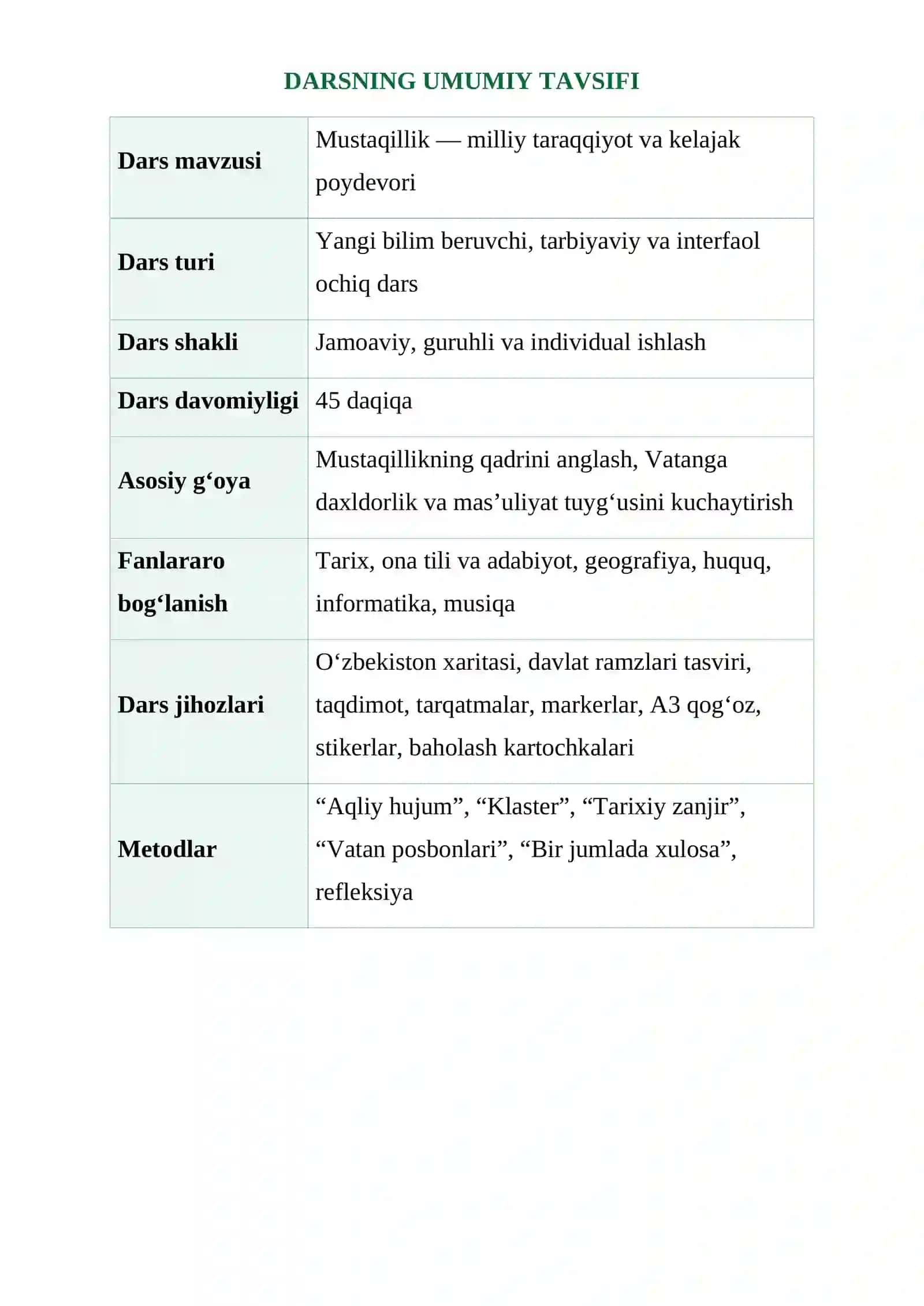 Dars Ishlanmasi "Mustaqilligimizning 35 Yilligi" 2