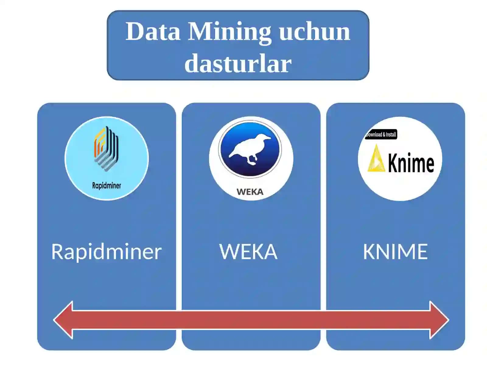 Data Mining uchun dasturlar 2