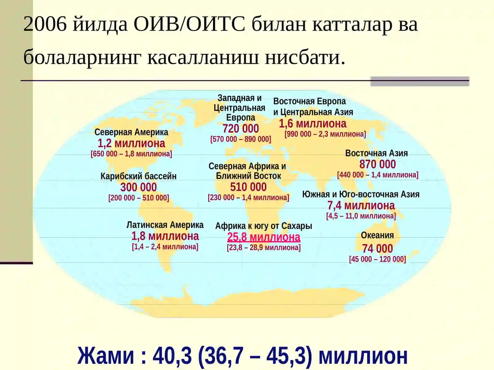 ОИВ/ОИТС 2