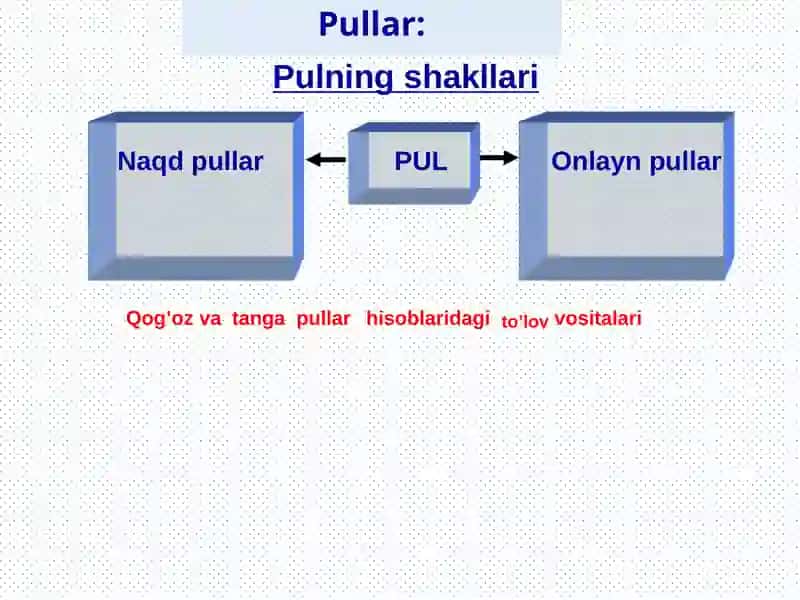 O’zbekiston Respublikasining pul tizimi 2