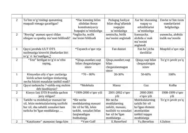 Kimyo Fanlarni o`qitish nazariyasi va metodikasi 2