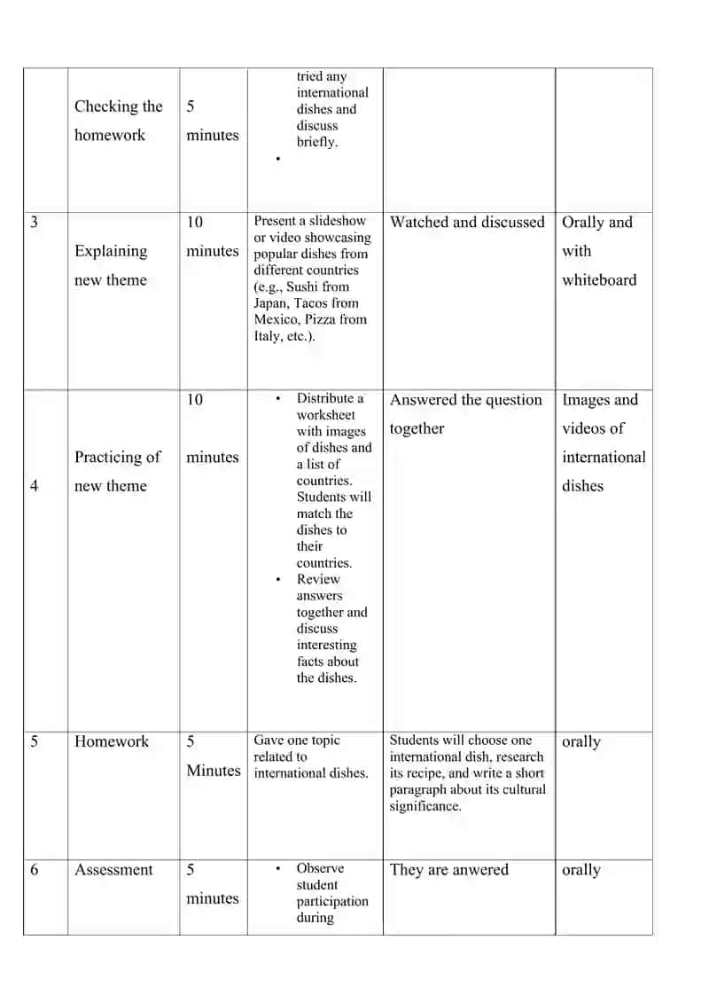 Lesson plan for 6th A        About Internashional Dishes 2