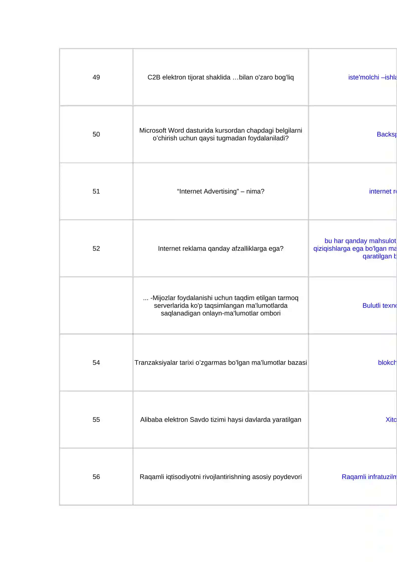 Raqamli iqtisodiyot 3 40 ta test savol javobi 2
