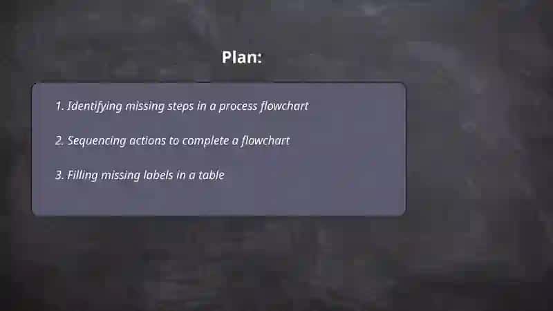 Completing tables or flowcharts 2