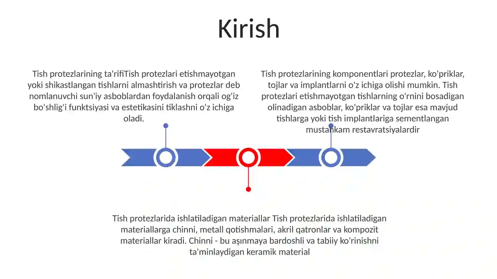Dental Prosthetics 2
