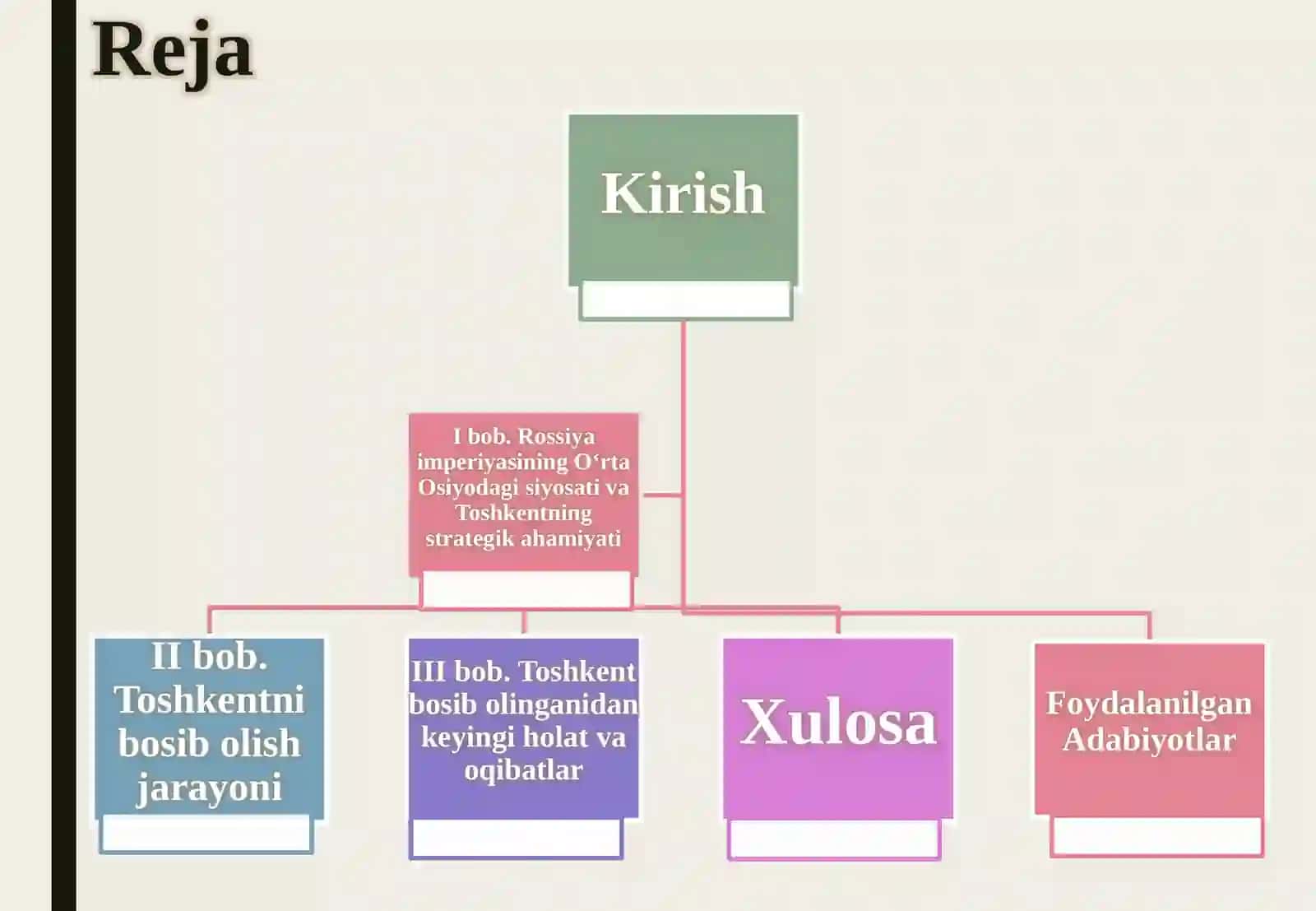 ROSSIYA IMPERIYASINING TOSHKENTNI BOSIB OLISHI 2