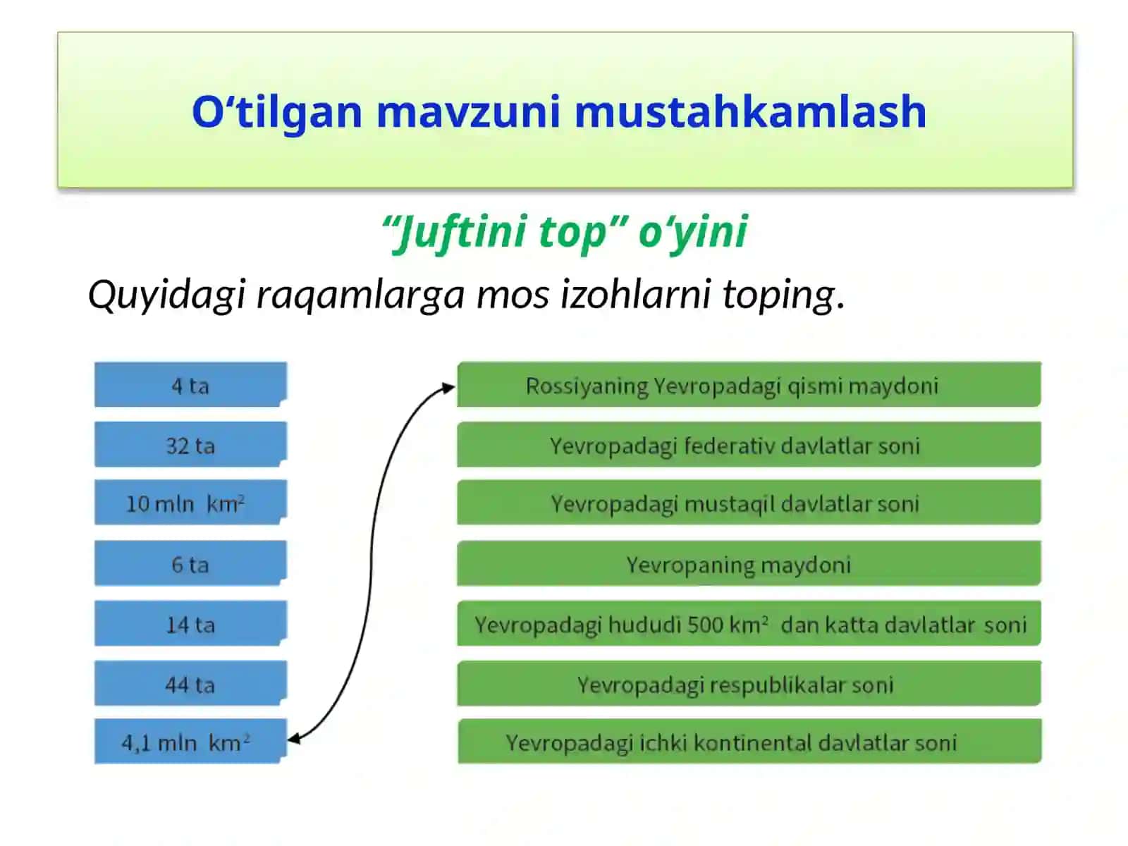 Yevropa siyosiy xaritasini    o‘rganish 2