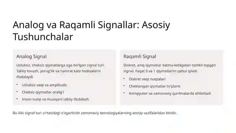 Raqamli Signallar 2