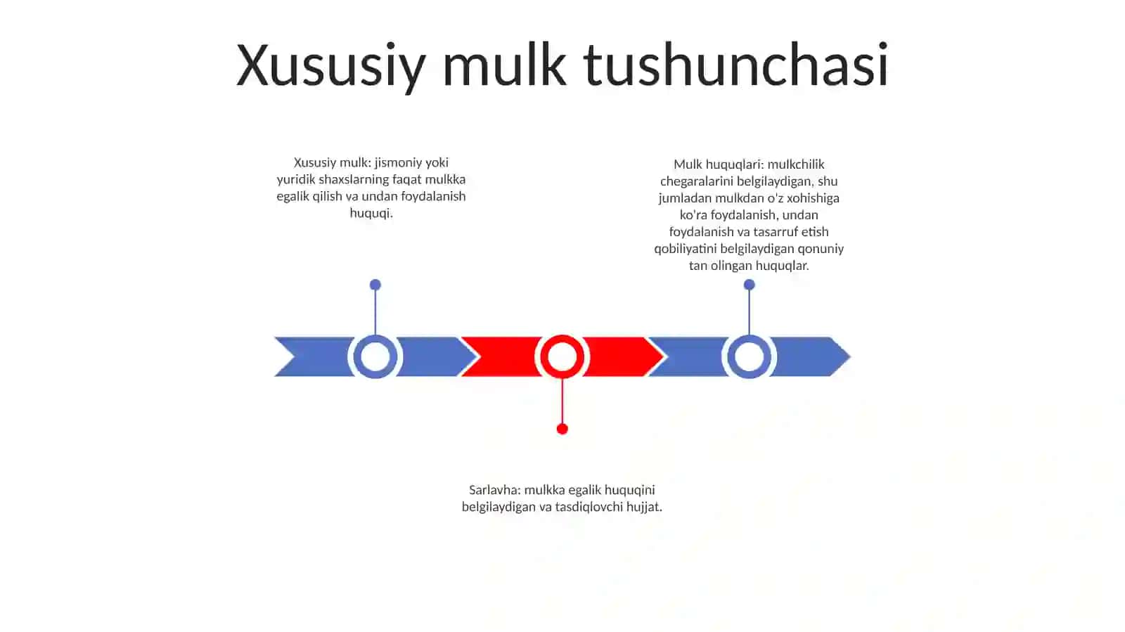 Xususiy Mulk 2