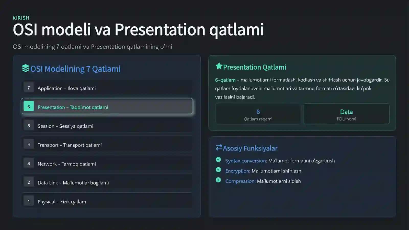 OSI MODELI • 6-QAVAT 2