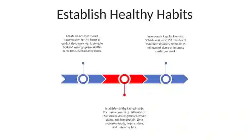 Establish Healthy Habits 2