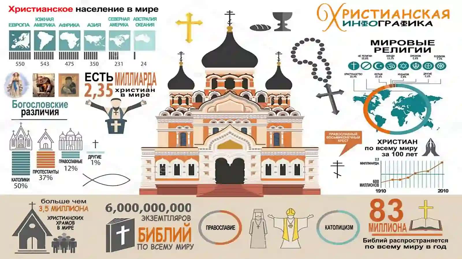 Pravoslavlik ta’limoti shakllanishi 2