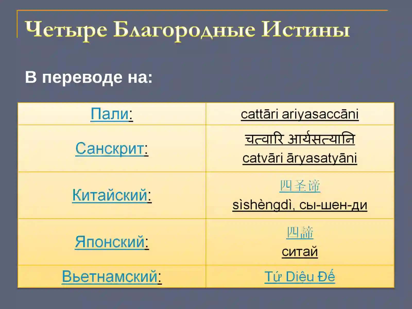 Четыре истины буддизма 2