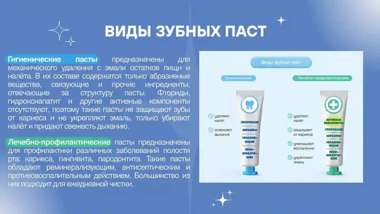 ВИДЫ ЗУБНЫХ ПАСТ 2
