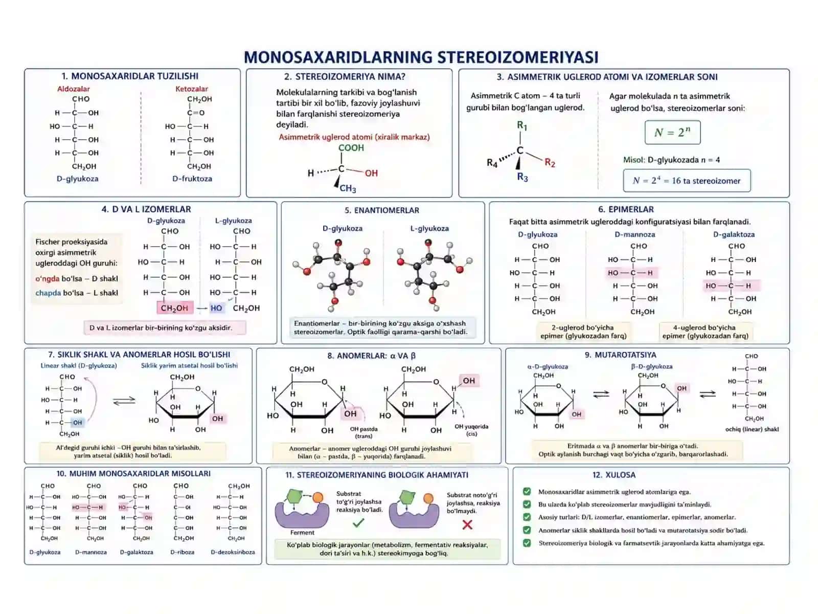 Monosaxaridlarning stereoizomeriyasi 2