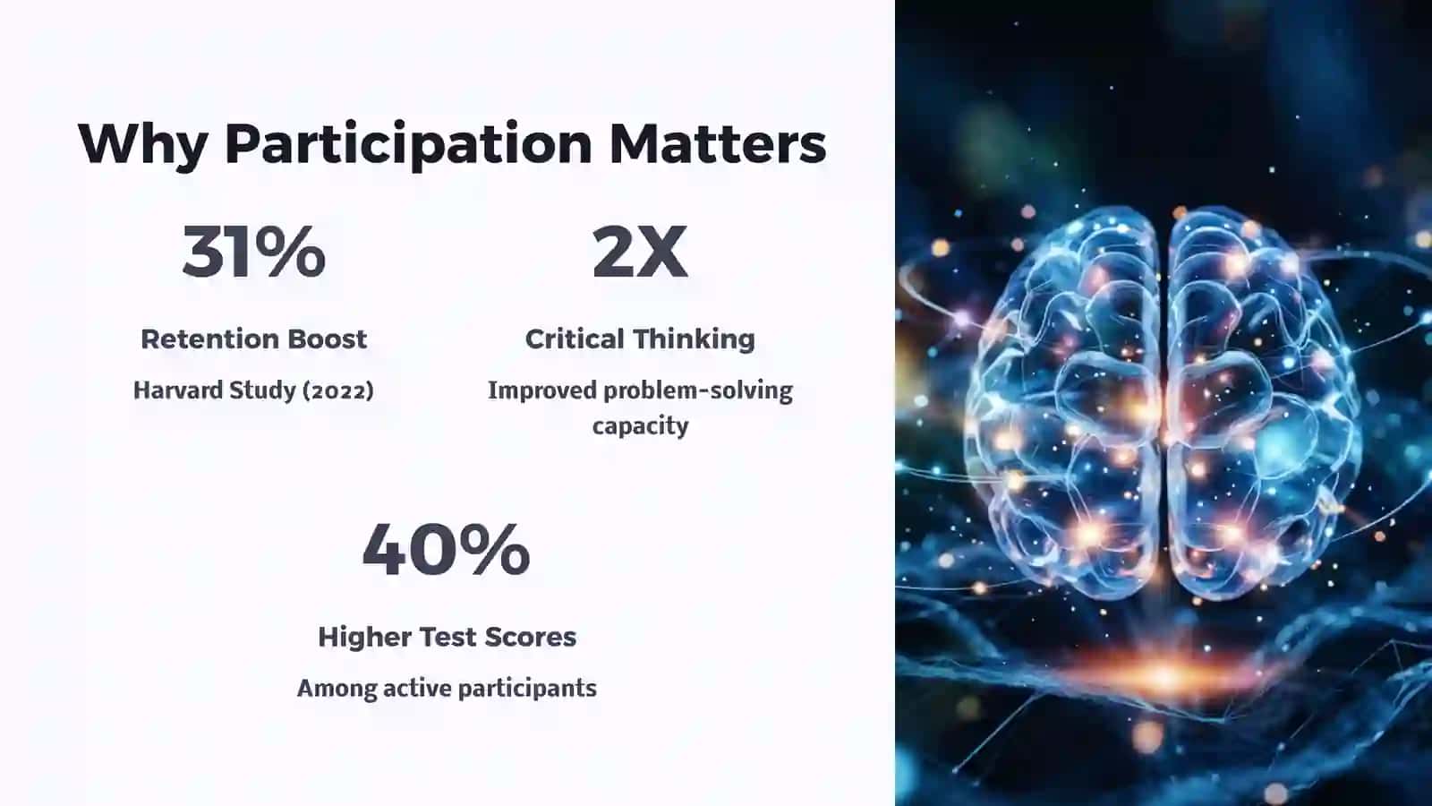Types of Participation 2
