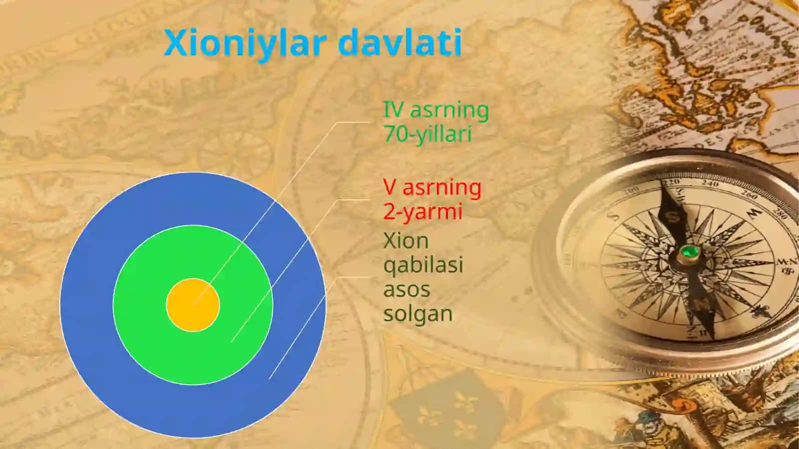 IV-V asrlarda Xioniylar, Kidariylar 2