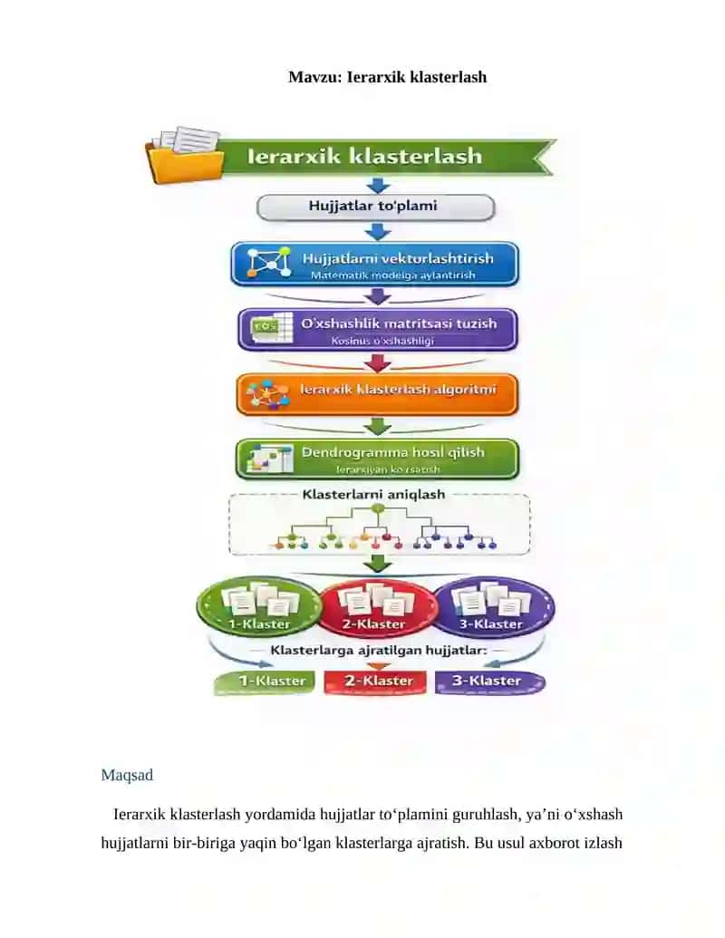 Ierarxik klasterlash 2