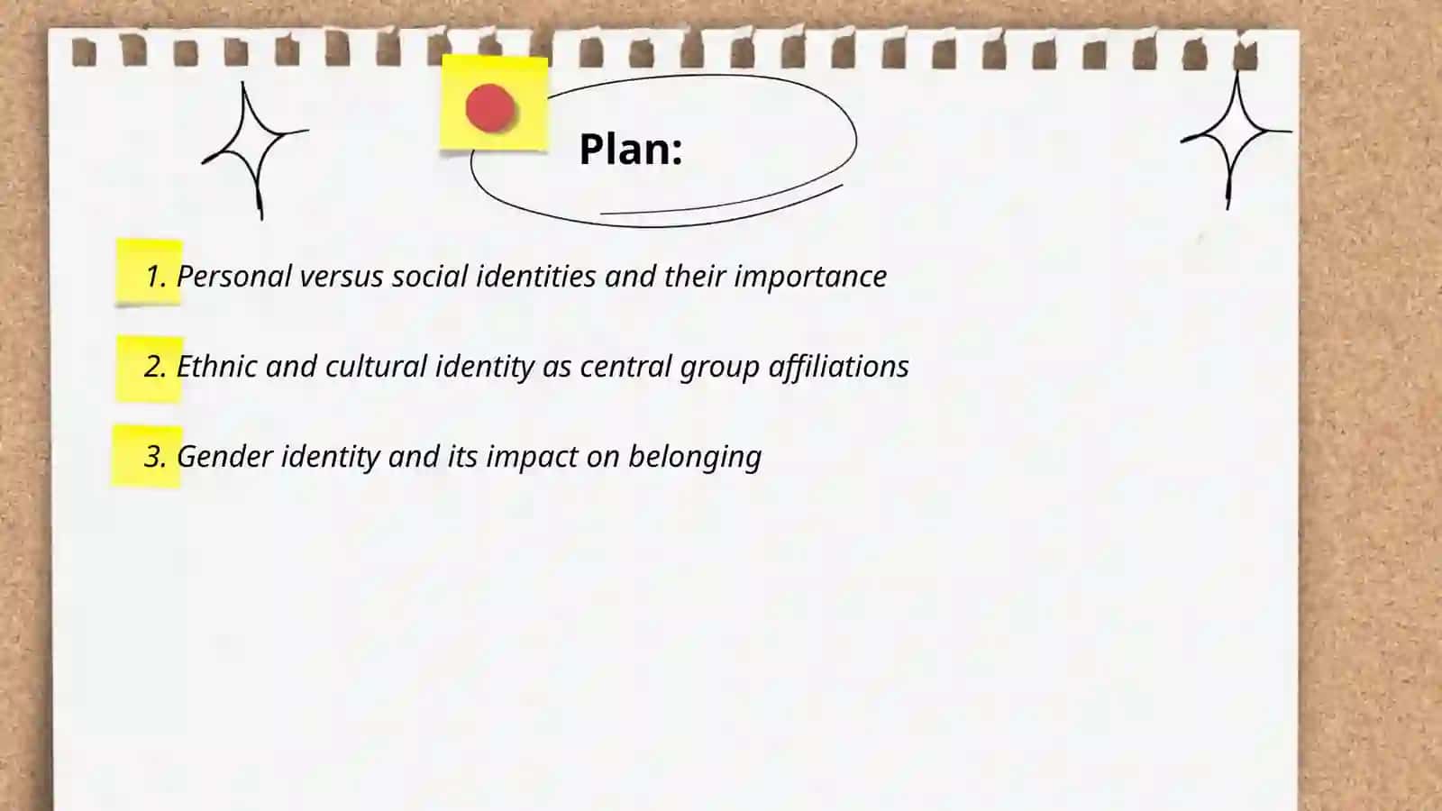 Identity and Communication 2