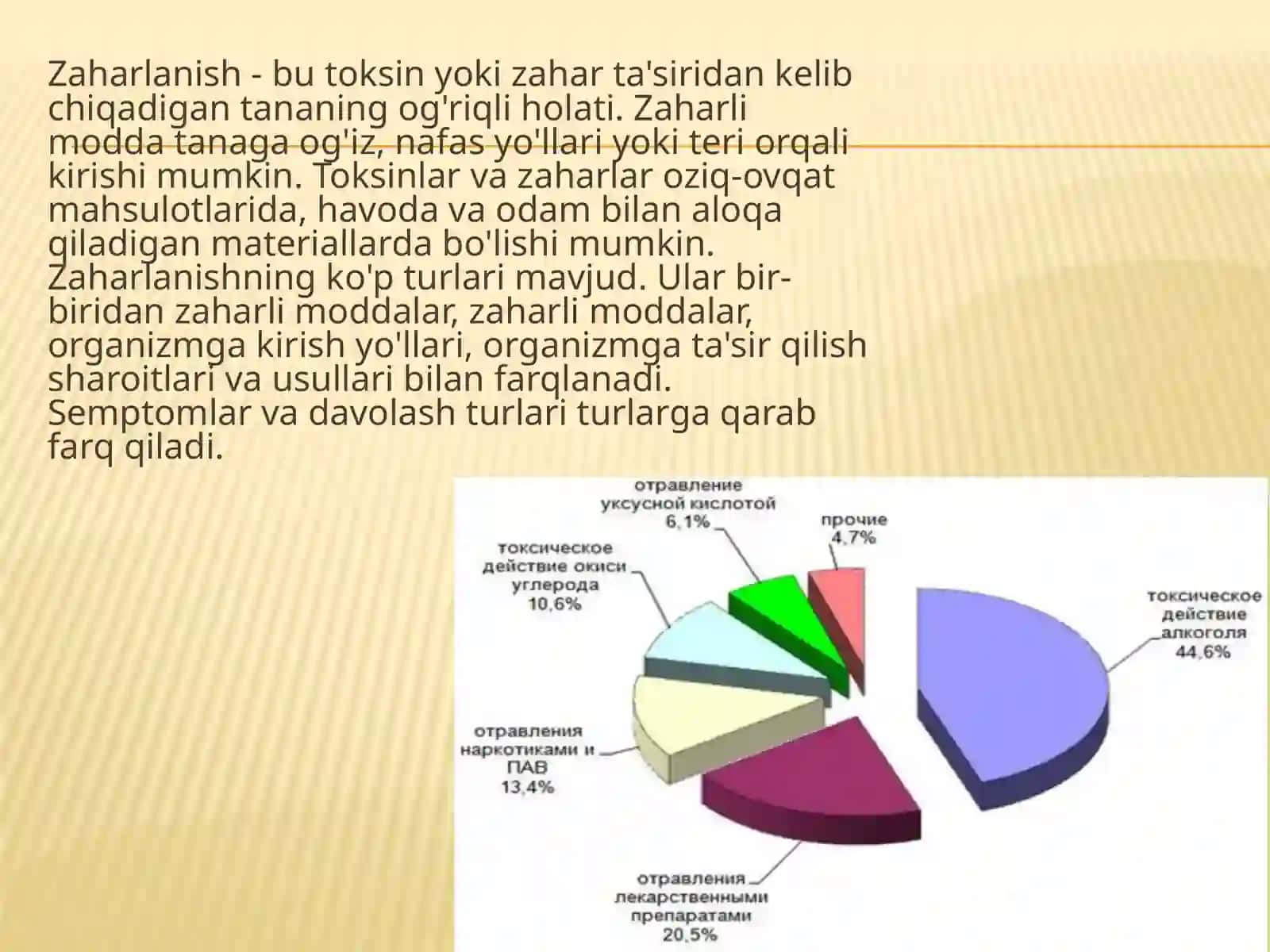Zaharlanish turlari 2