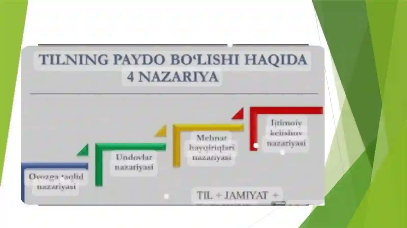 TILNING PAYDO BO’LISHI 2