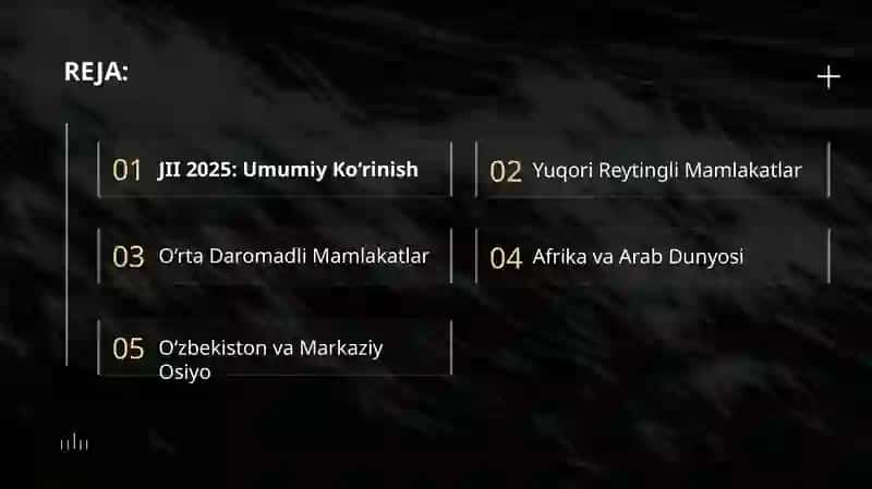 Global inovatsion Indeksi 2025 2