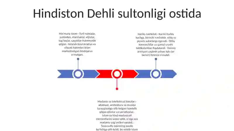 11 15 Asrda Hindiston 2