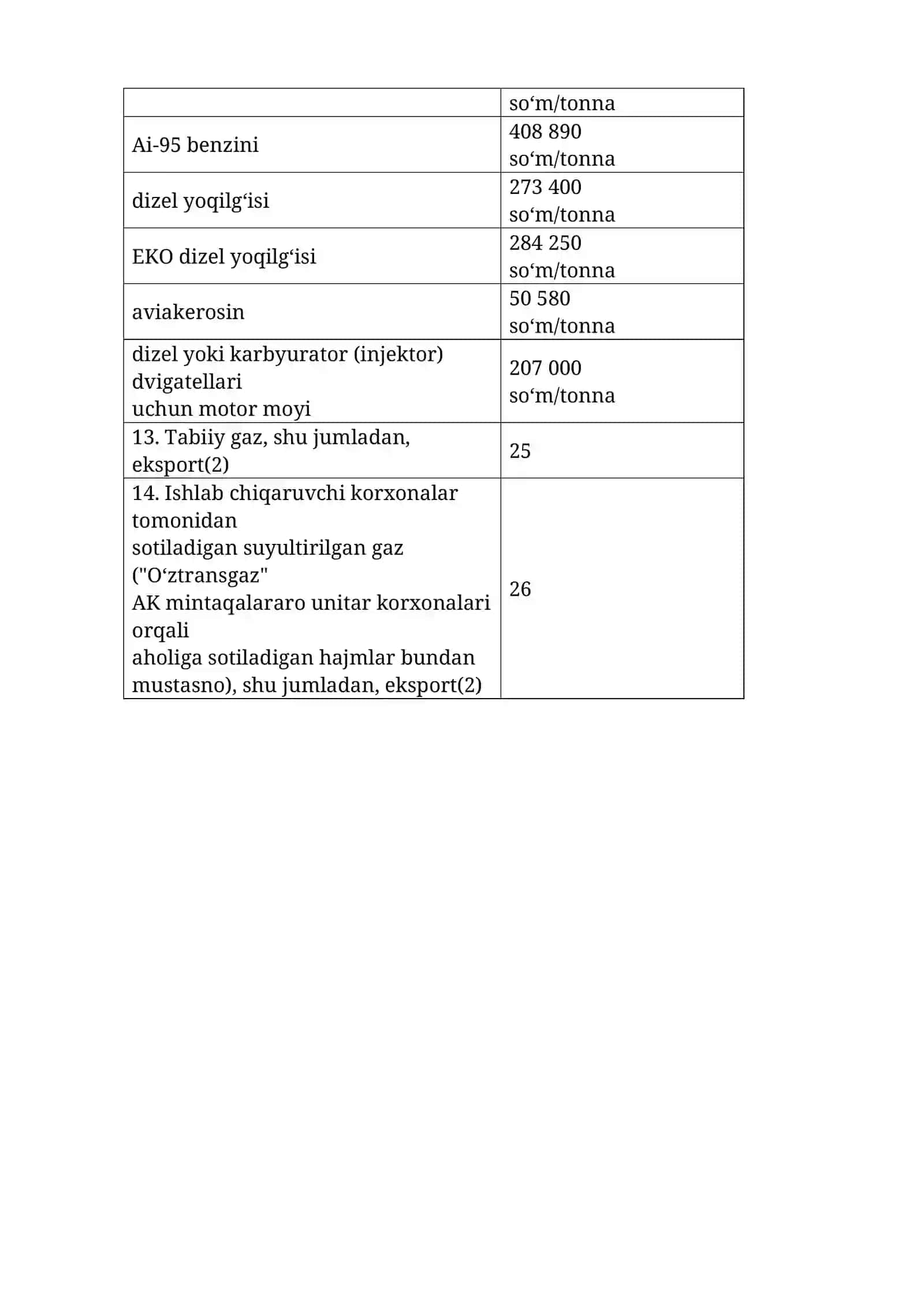 Neft mahsulotlari 2