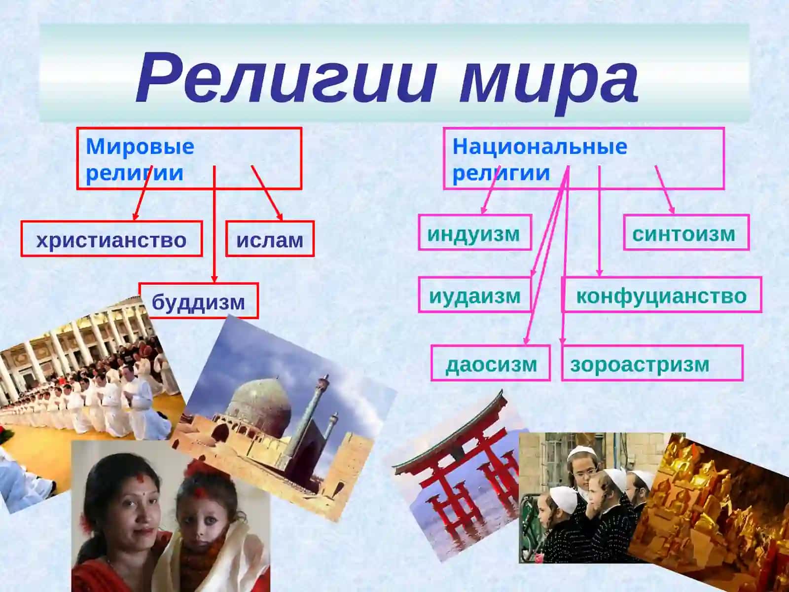 Георгафия религий 2