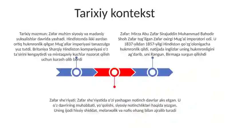 Zafar 2