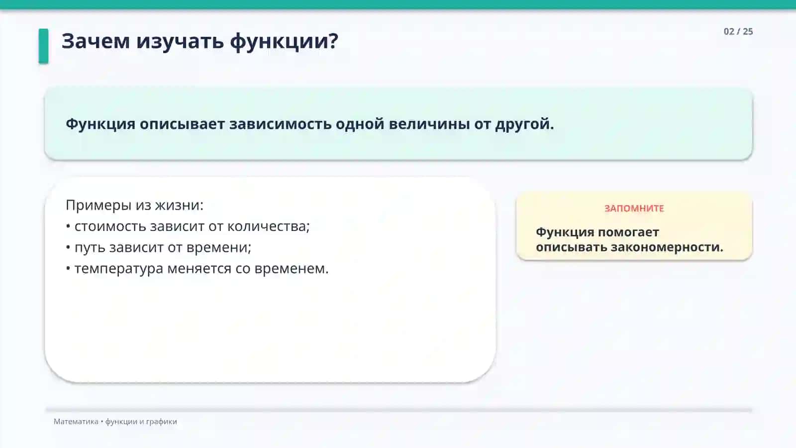ФУНКЦИИ И ГРАФИКИ 2